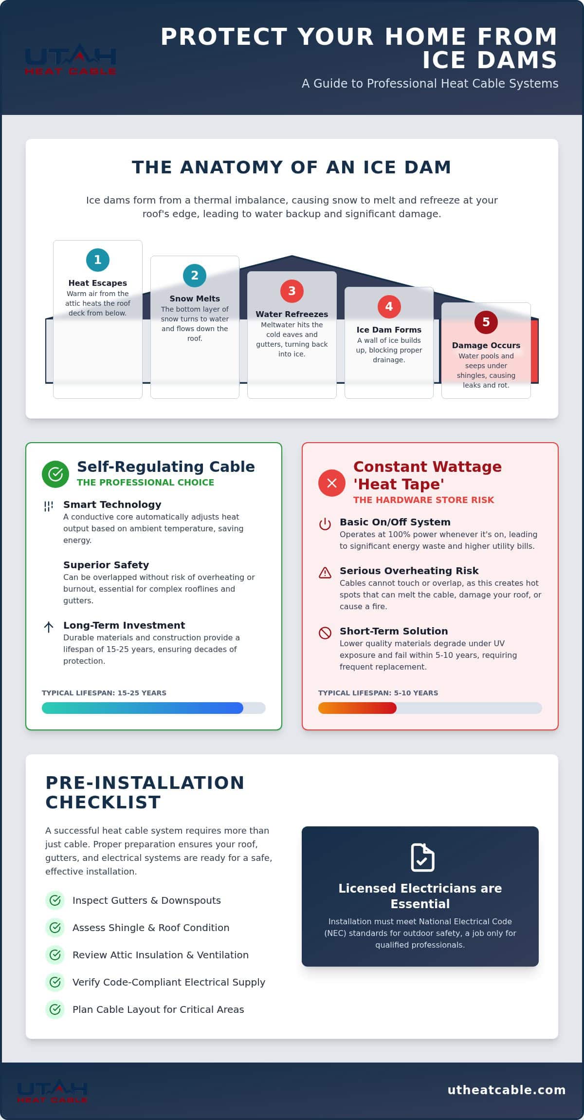 Winterizing Your Roof with Heat Cable: The Ultimate 2026 Guide
