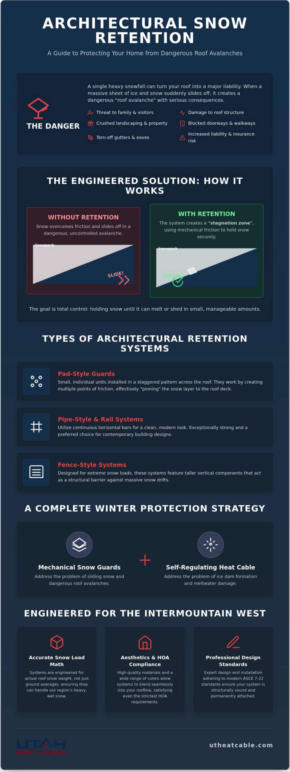 Architectural Snow Retention Systems: Protecting Design and Safety