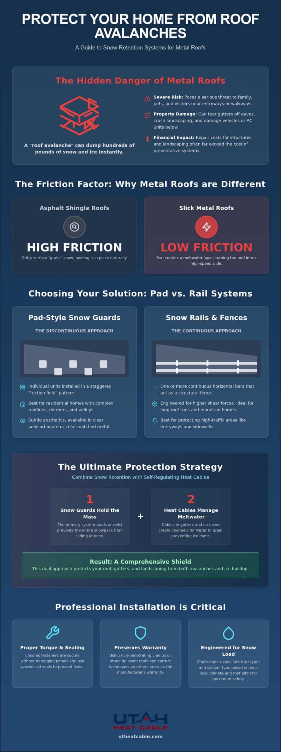 Snow Retention for Metal Roofs: Safety & Performance