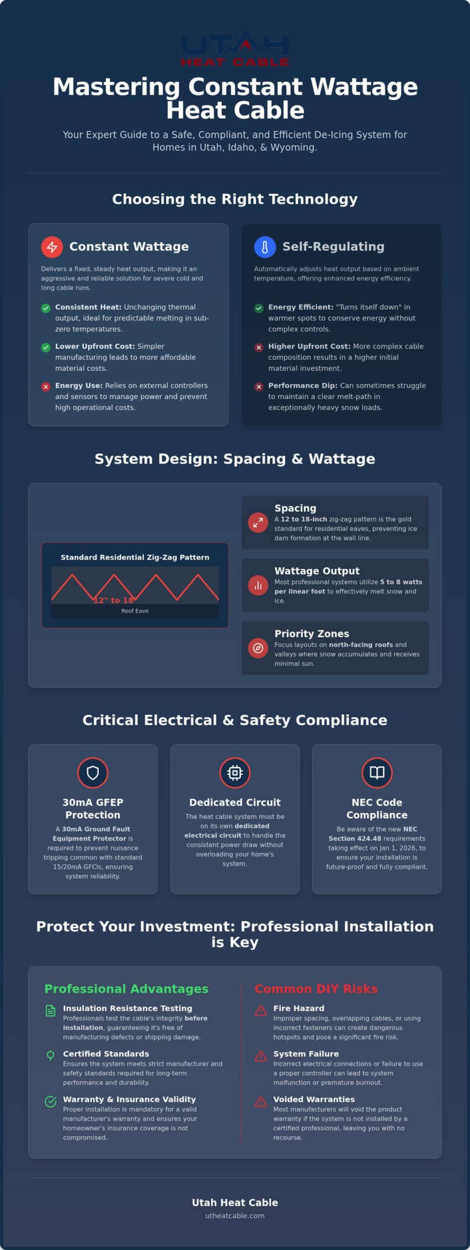 Professional Constant Wattage Heat Cable Installation: The 2026 Expert Guide