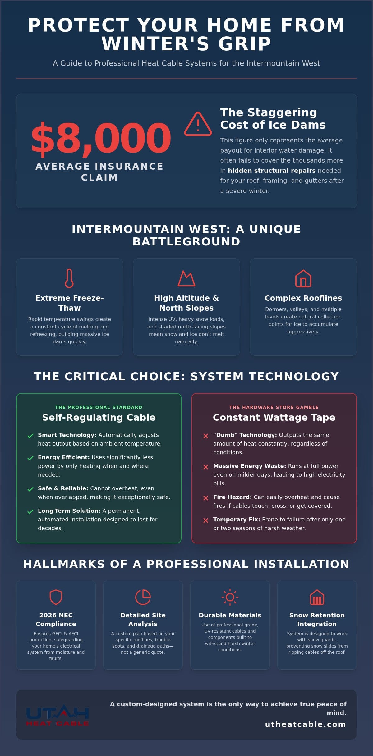 Roof and Gutter Heating Cable Installers Near Me: Finding Local Experts in 2026