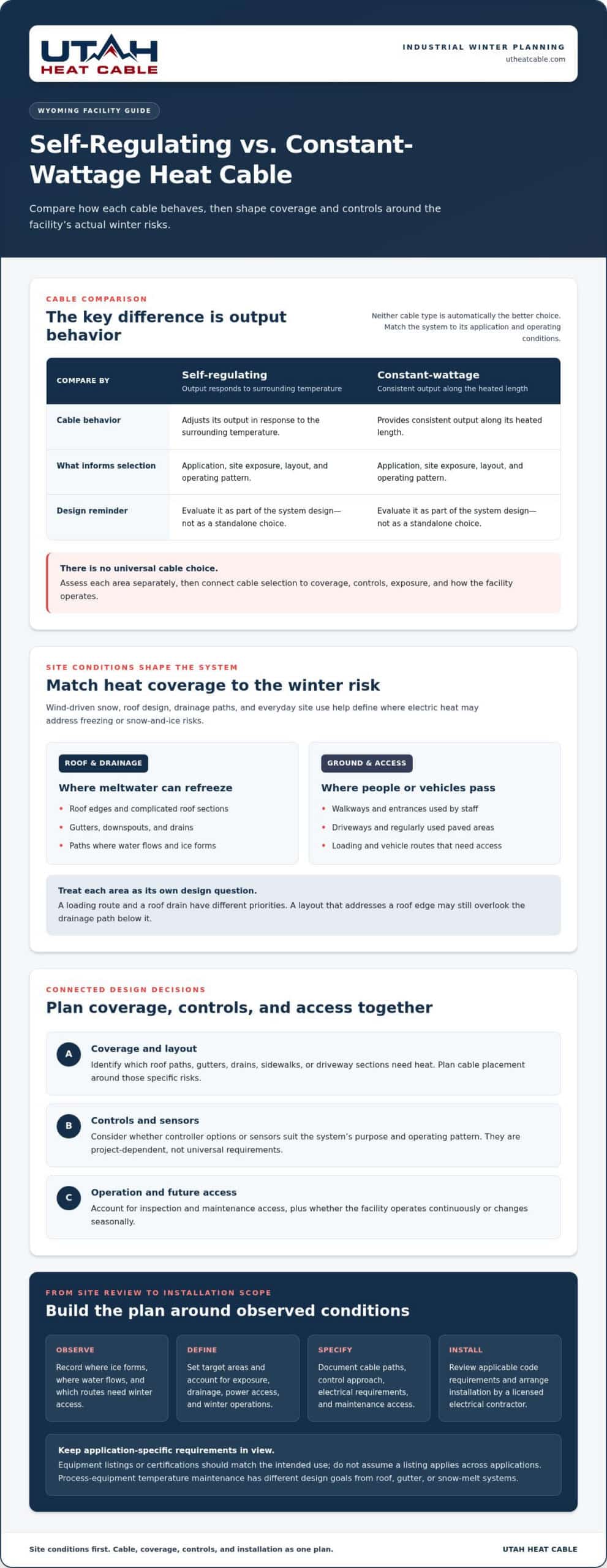 Industrial Heat Trace Systems in Wyoming: A Buyer’s Guide