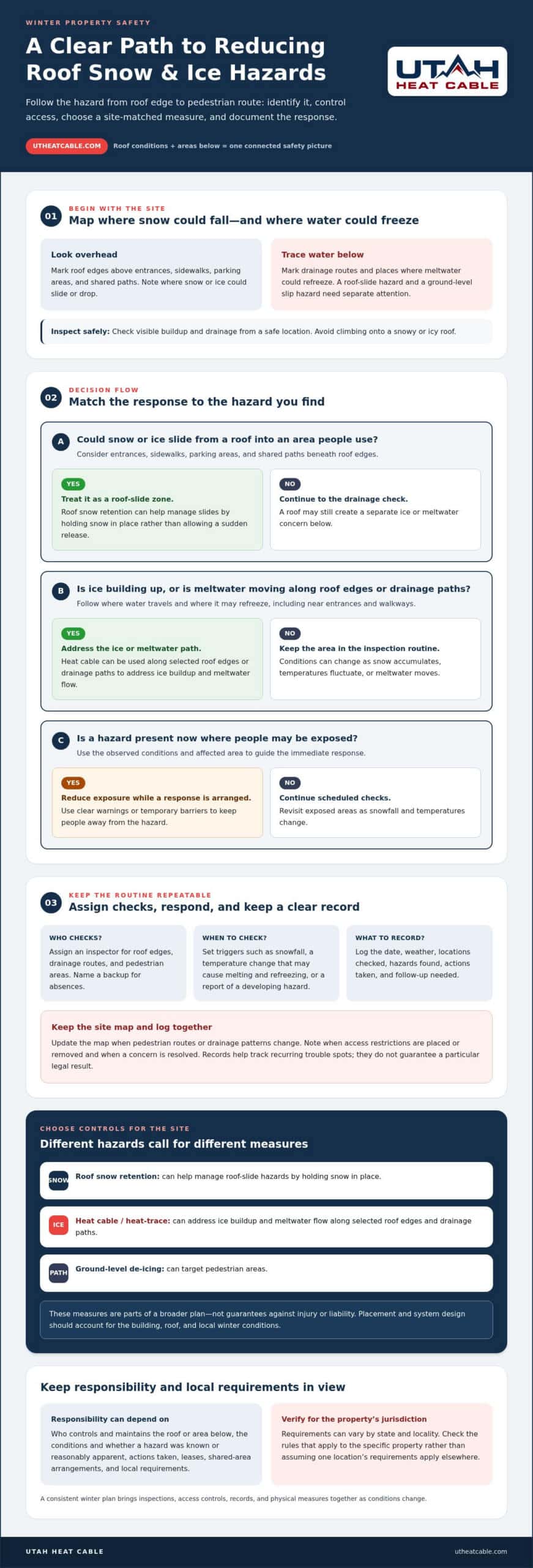 Preventing Falling Ice and Snow Liability: A Property Owner’s Guide